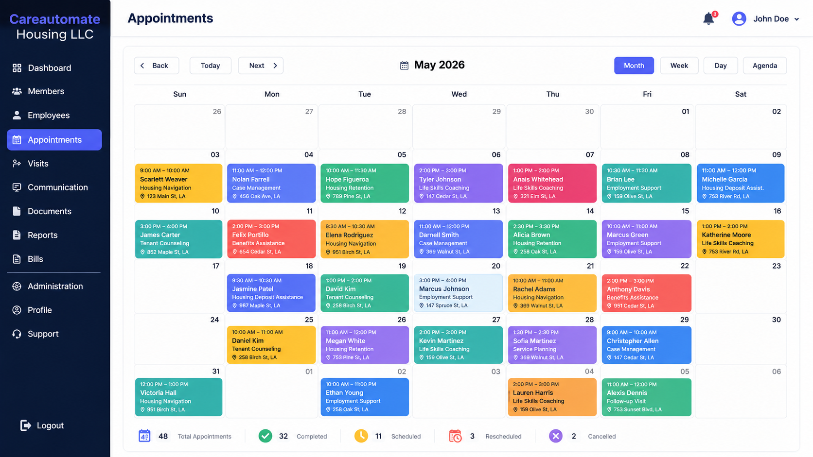 Housing Tenancy Timeline